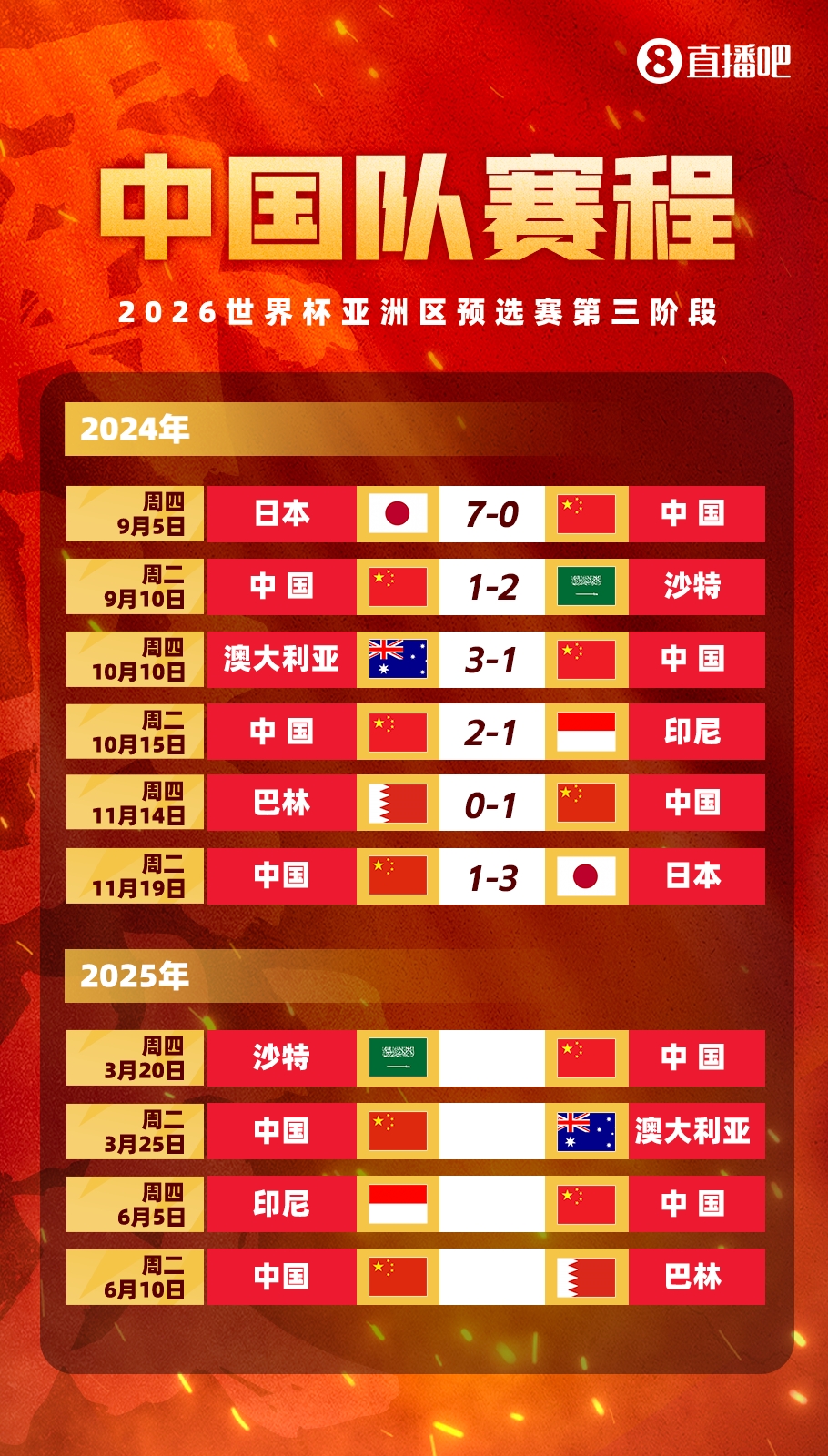  塞鳥拍馬趕來！國足18強賽剩余賽程:3月戰(zhàn)沙特袋鼠 6月戰(zhàn)印尼巴林