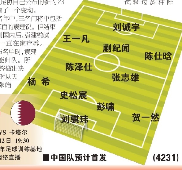  東體預(yù)測(cè)國(guó)青首戰(zhàn)首發(fā)：劉誠(chéng)宇、蒯紀(jì)聞、張志雄出場(chǎng)，無(wú)王鈺棟