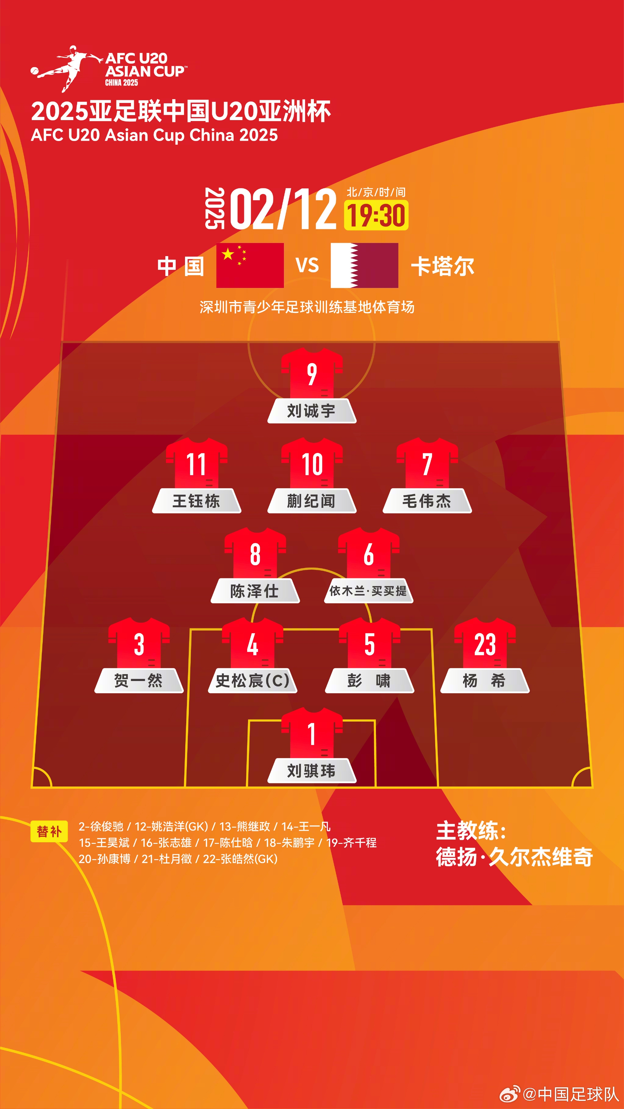  U20亞洲杯中國隊揭幕戰(zhàn)vs卡塔爾，首發(fā)名單揭曉