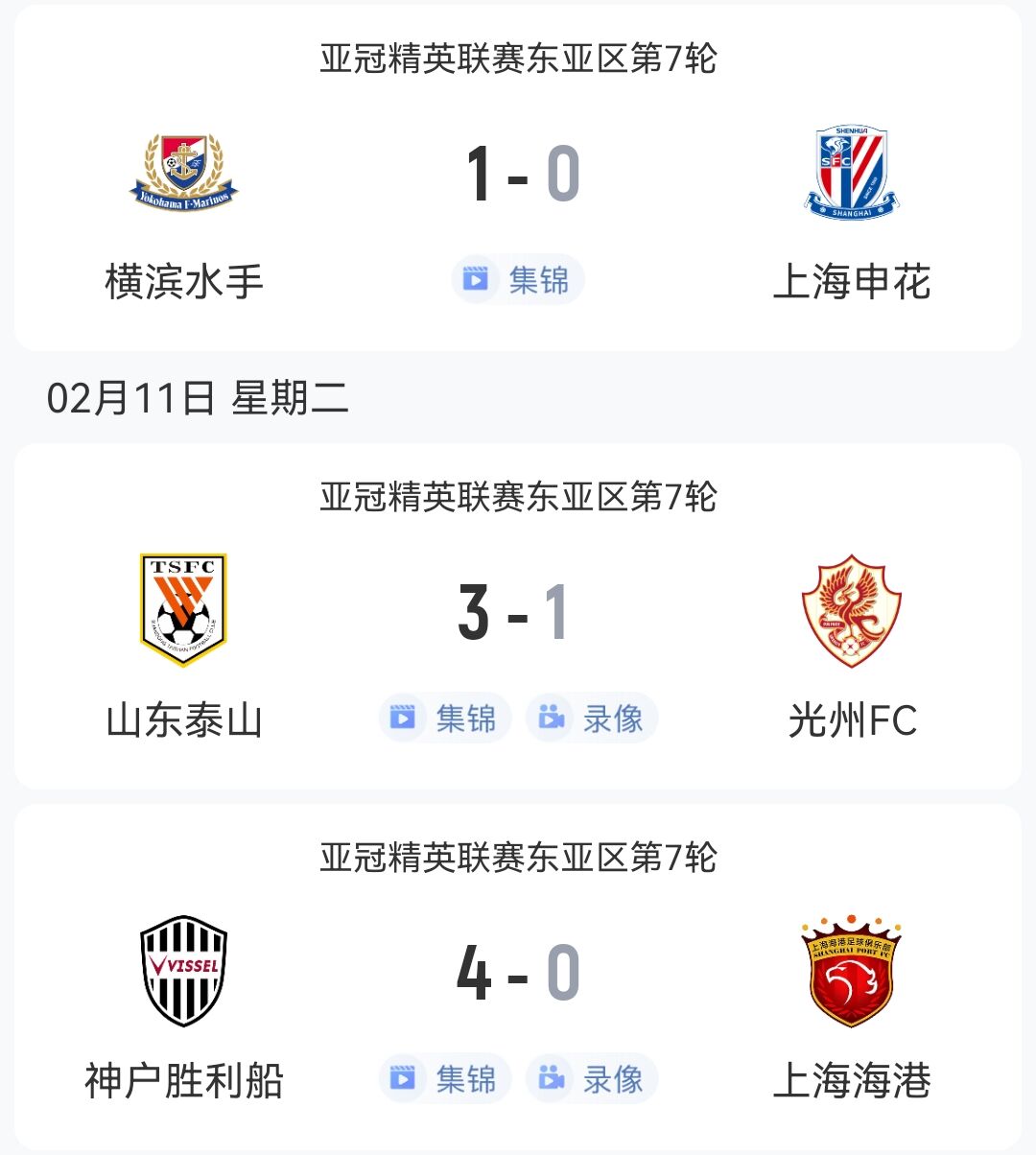  1勝2負(fù)！中超3隊(duì)本輪亞冠：泰山3-1光州，申花海港征戰(zhàn)日本均告負(fù)