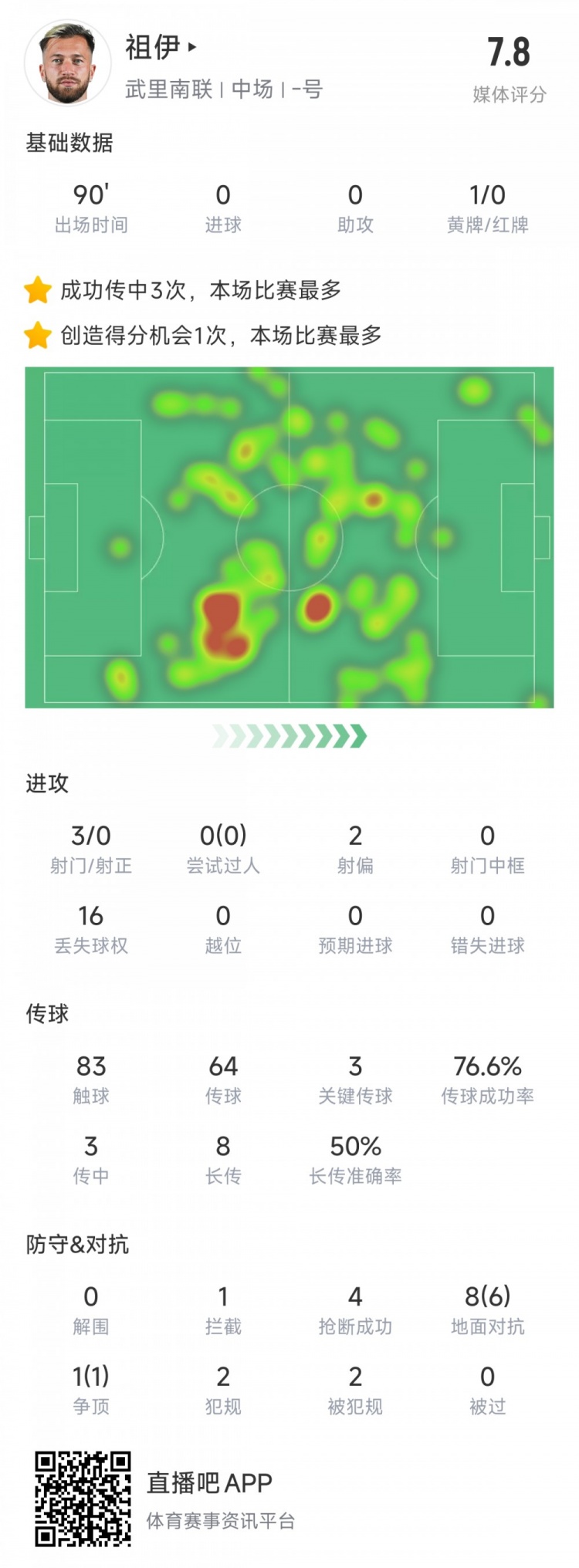  新東家亞冠首秀表現(xiàn)不俗，亞泰舊將祖伊助武里南聯(lián)2-1蔚山HD