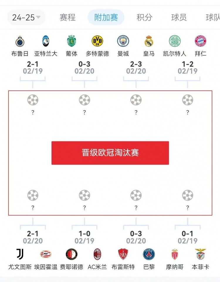  危？歐冠附加賽意甲3隊2負1勝，德甲雙勝&法甲或僅巴黎晉級
