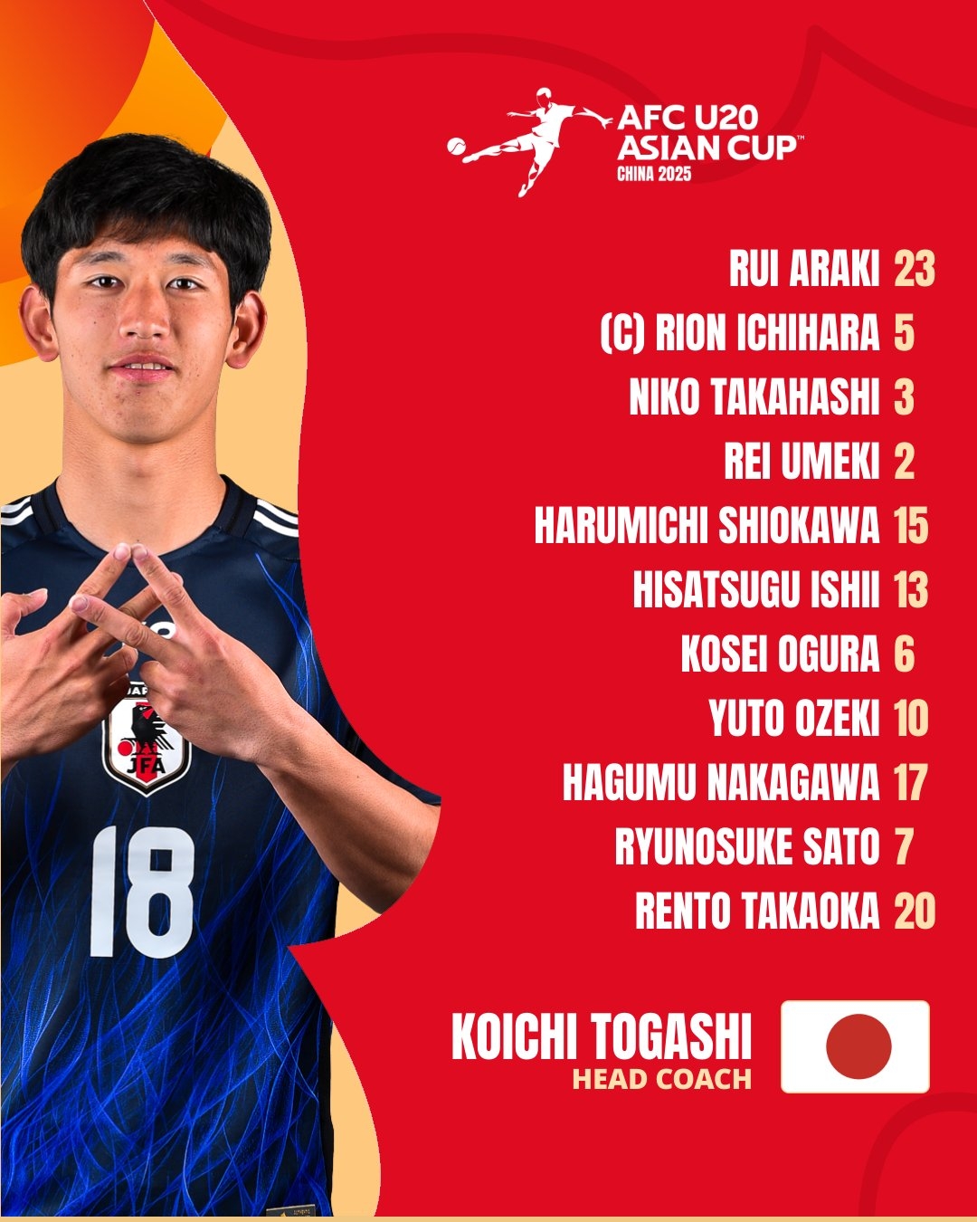  U20亞洲杯日本vs泰國首發(fā)：高岡伶颯、高橋仁胡、佐藤龍之介先發(fā)