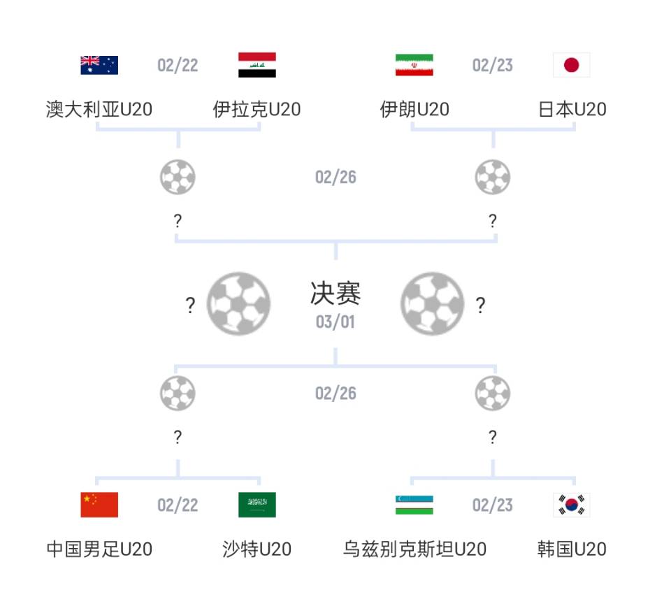  U20亞洲杯1/4決賽對陣：國青vs沙特，日本vs伊朗