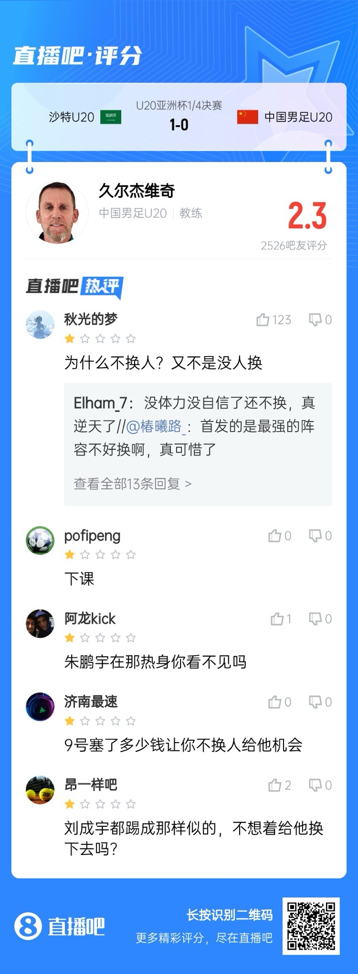  全場僅換兩人！劉誠宇體力告急仍打滿，朱鵬宇曾替補雙響未獲出場