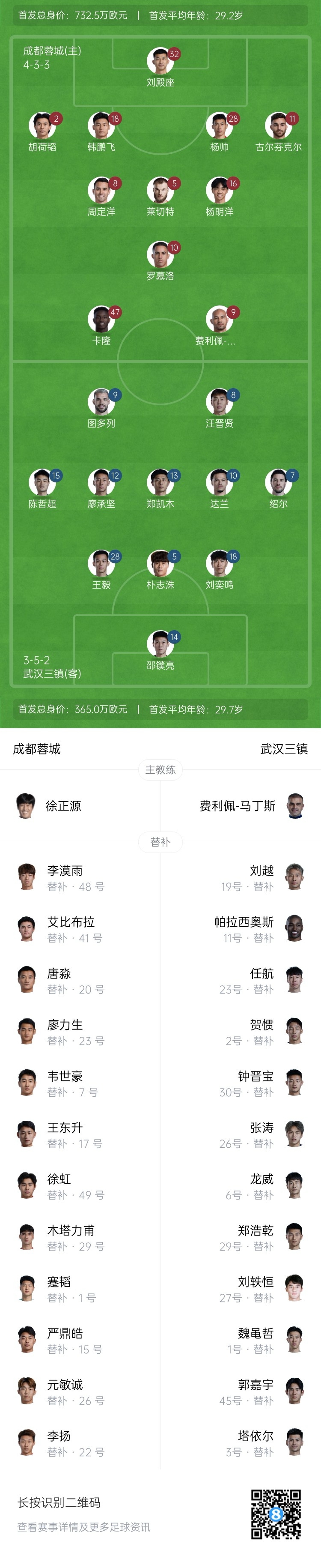  中超首輪|蓉城vs三鎮(zhèn)首發(fā)：5外援PK4外援！胡荷韜先發(fā)韋世豪替補
