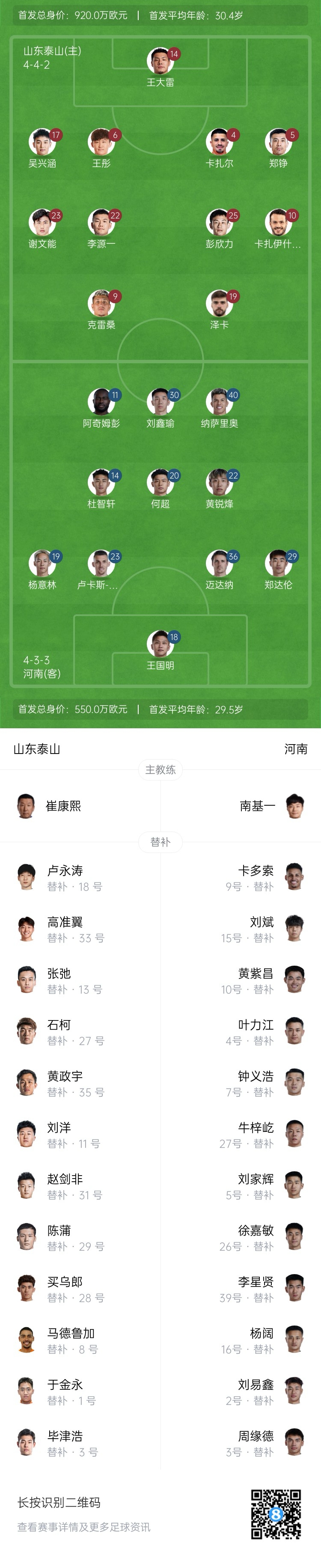  中超首輪|泰山vs河南首發(fā)：4外援PK4外援，克雷桑、謝文能先發(fā)