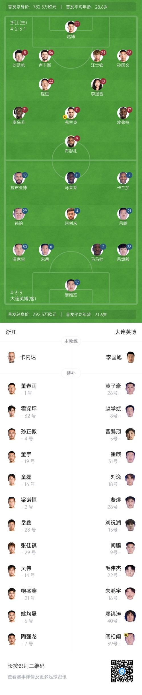  中超首輪|浙江vs英博首發(fā)：布彭扎、馬萊萊首發(fā)，國(guó)青毛偉杰替補(bǔ)