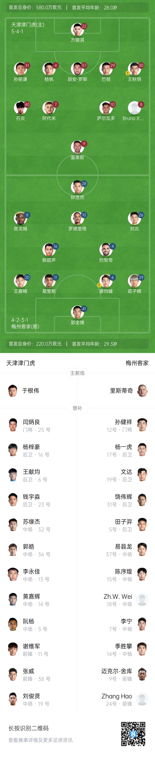  中超首輪|津門虎vs梅州：胡安-羅斯、恩戈姆先發(fā)，巴頓踢邊衛(wèi)