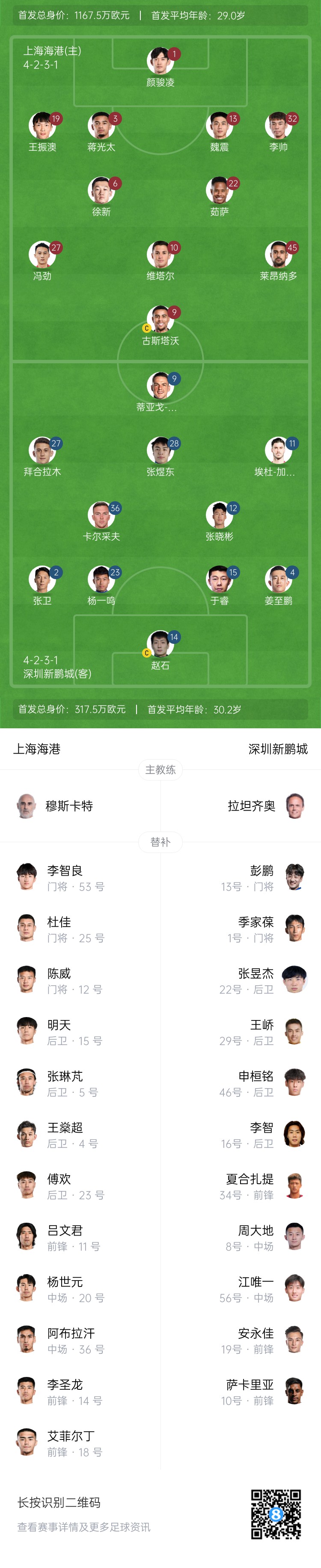  海港vs新鵬城首發(fā)：4外援PK3外援，魏震、蔣光太先發(fā)，姜至鵬出戰(zhàn)