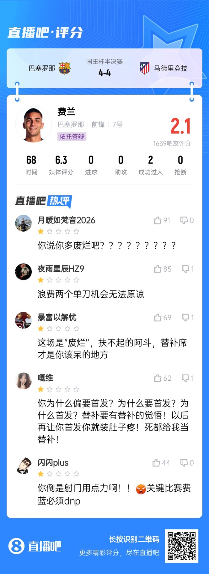  中鋒互換得慘案！費(fèi)蘭首發(fā)2次錯(cuò)失機(jī)會(huì)僅2.1分，對(duì)面小蜘蛛1球1助