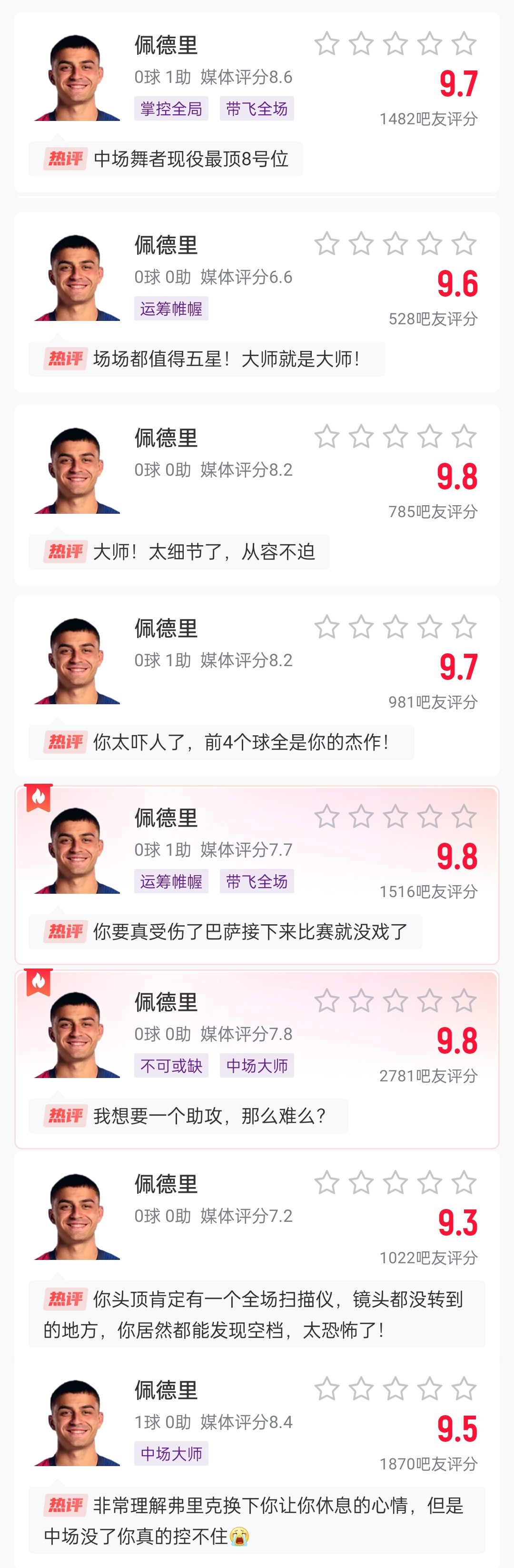  這么強的嗎？佩德里近8場比賽1球3助，吧友場均評分9.65最低9.3
