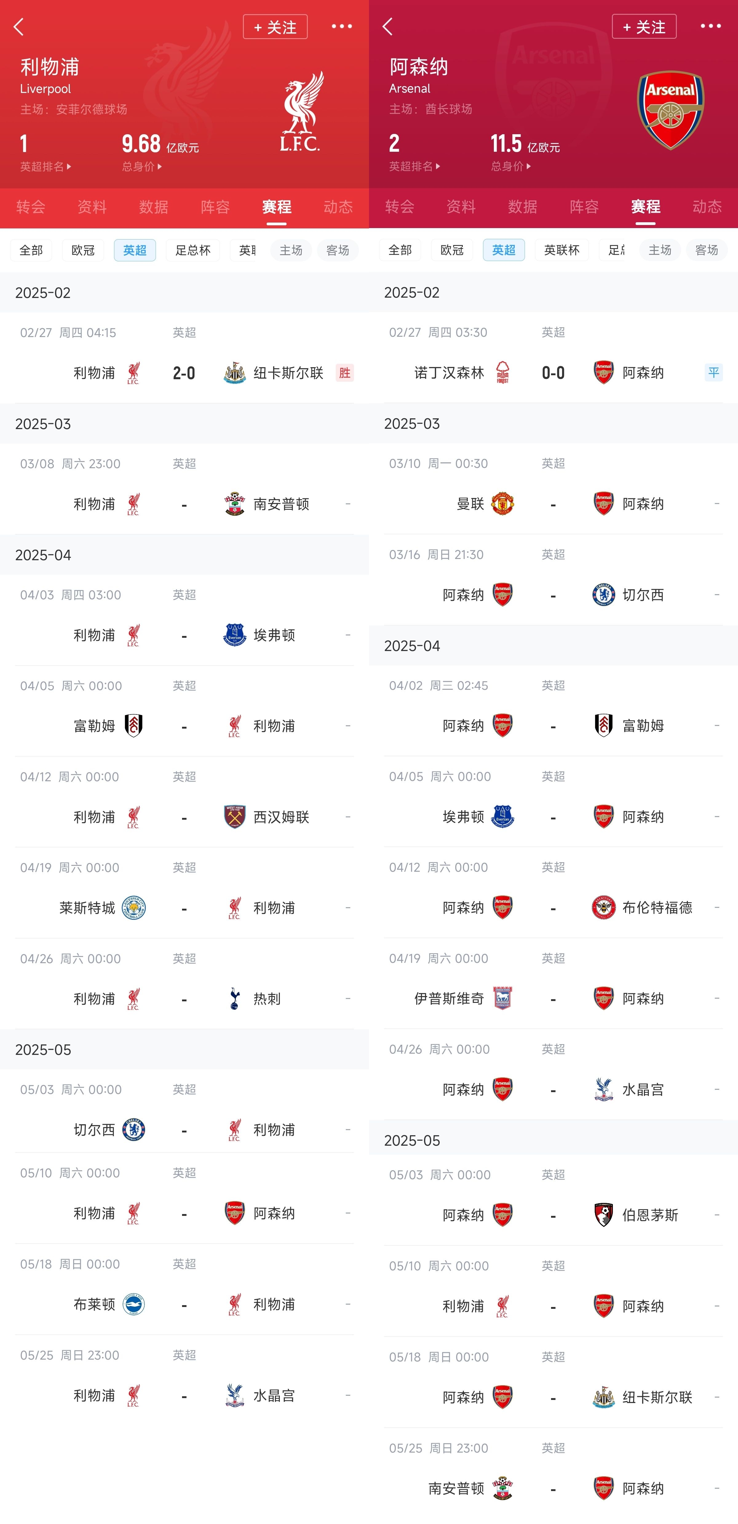  已差13分！紅軍槍手賽程：均有切爾西&槍手稍難，第36輪正面交鋒