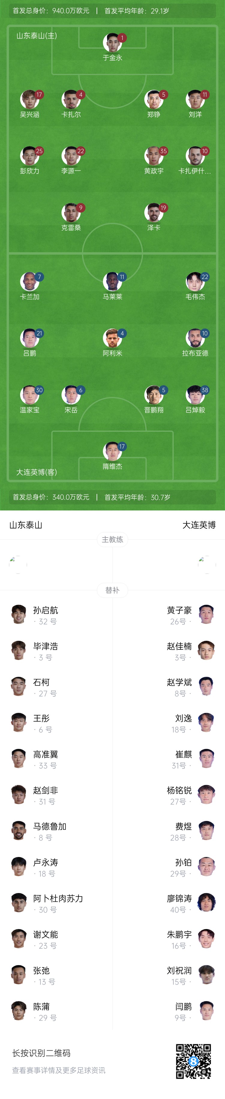  泰山vs英博首發(fā)：四外援PK！于金永先發(fā)謝文能替補，毛偉杰首秀
