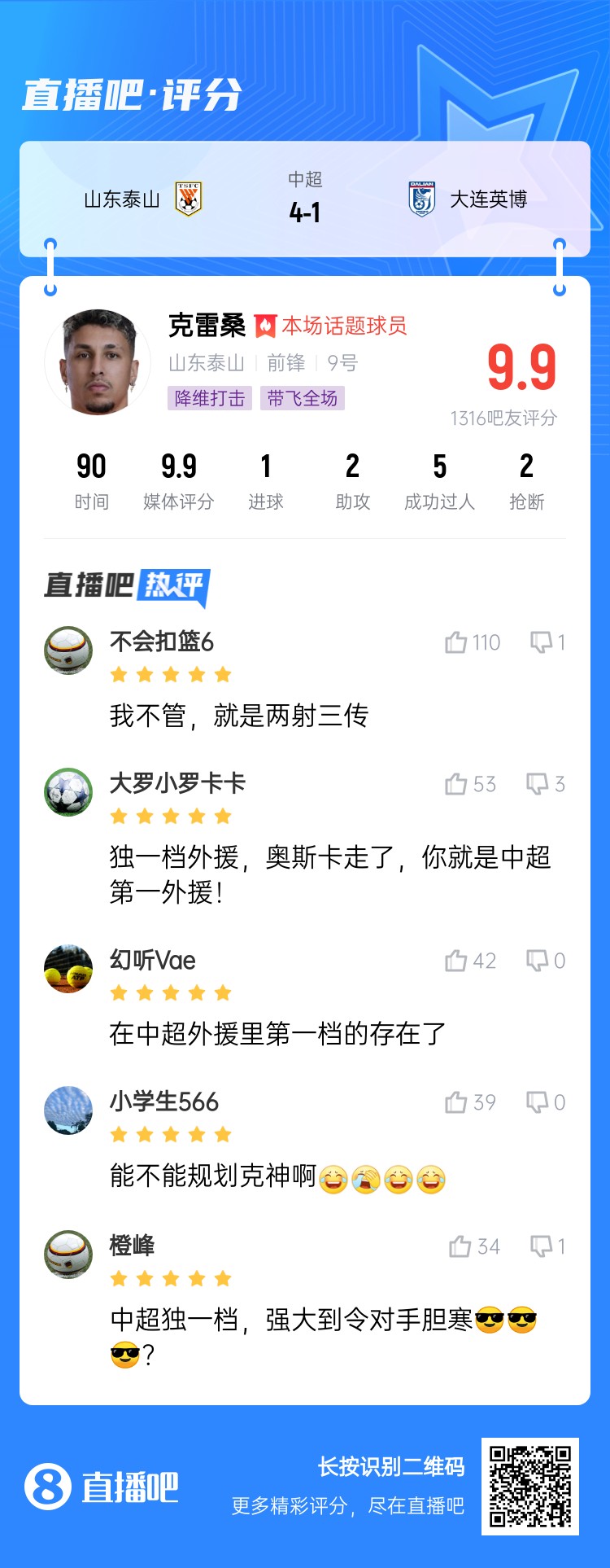  降維打擊！吧友評克雷桑：中超獨一檔！能不能歸化克神啊？