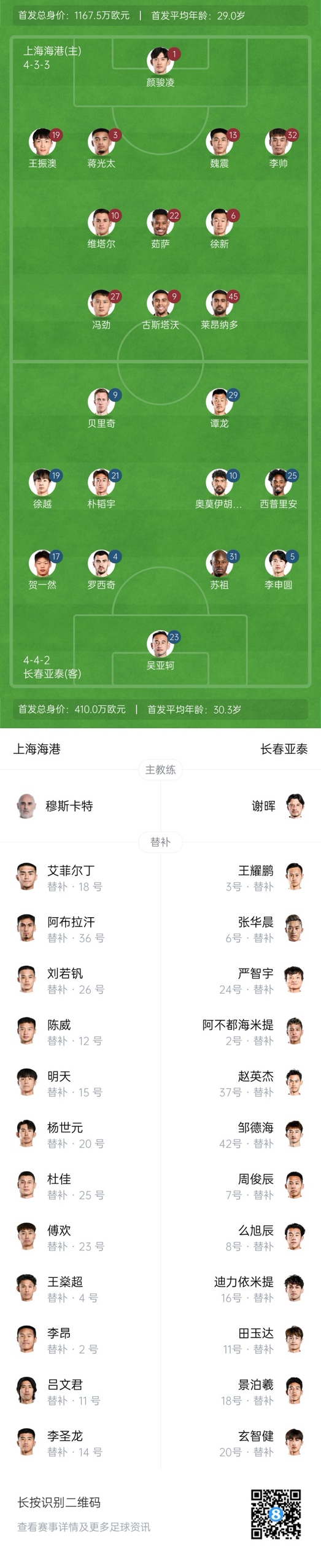  海港vs亞泰首發(fā)：4外援PK5外援！萊昂納多先發(fā)，譚龍、賀一然出戰(zhàn)