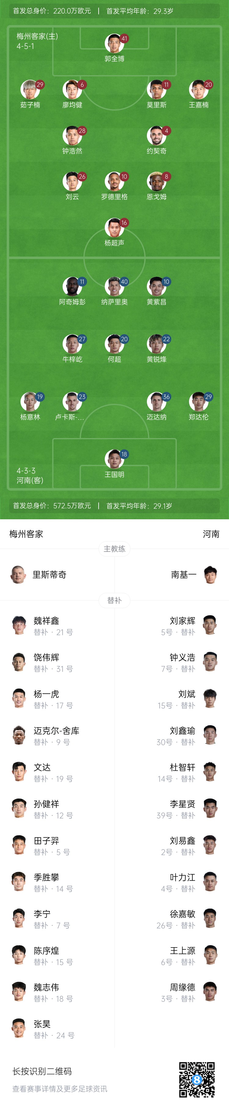  梅州vs河南首發(fā)：4外援PK4外援！廖均健先發(fā)，黃紫昌、鄭達(dá)倫出戰(zhàn)