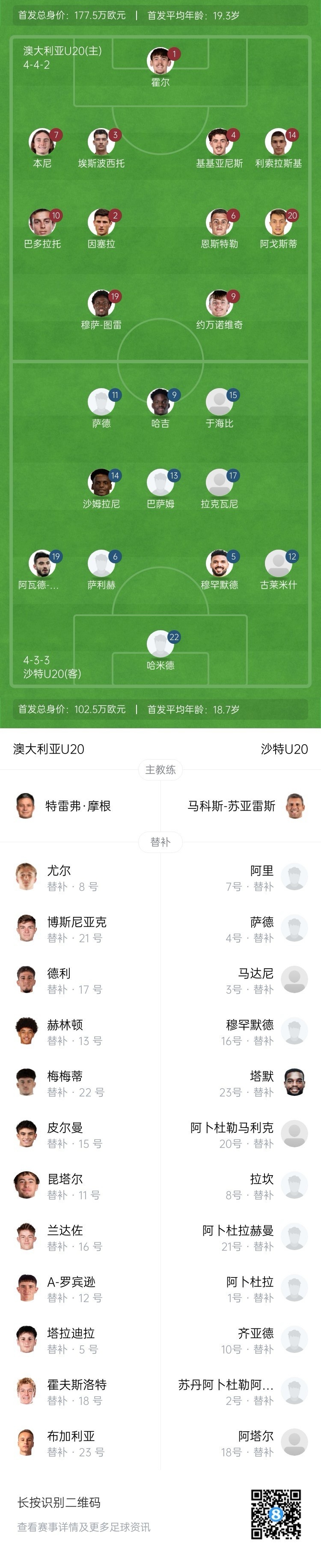  U20亞洲杯決賽澳大利亞vs沙特首發(fā)：約萬諾維奇、巴多拉托先發(fā)