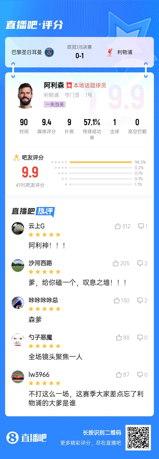  生涯又一封神戰(zhàn)！阿利森9次撲救一覽，換個(gè)門將要被打成篩子