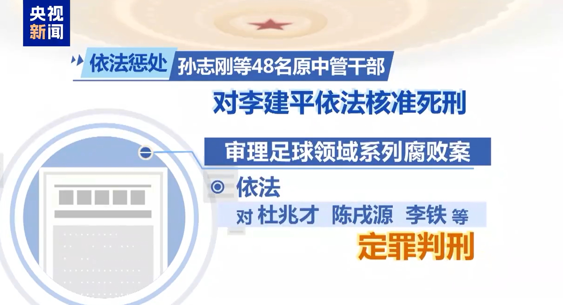  最高法工作報(bào)告：審理足球領(lǐng)域系列腐敗案，依法對(duì)李鐵等定罪判刑