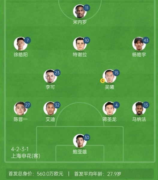  記者談申花亞冠1/8決賽次回合首發(fā)：仍是4321，米內(nèi)羅單箭頭突前