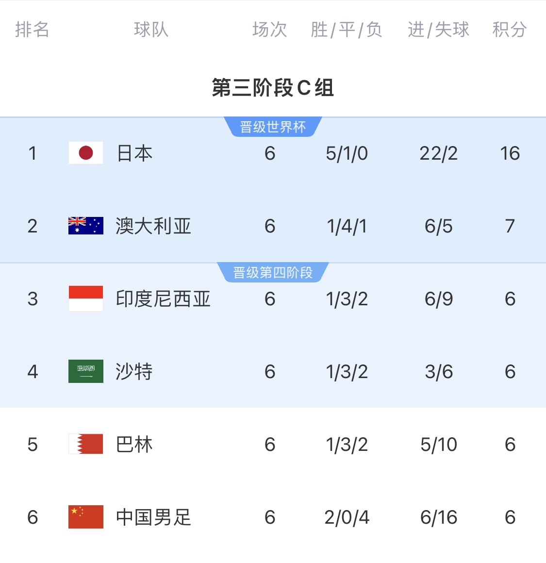  利好！塞鳥具備出場資格，你認為國足3月兩場世預賽能搶下幾分？