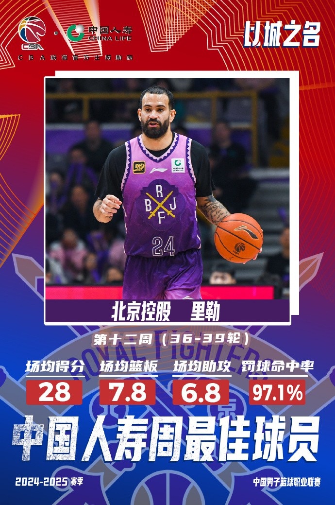  出戰(zhàn)4場(chǎng)場(chǎng)均28分7.8板6.8助！北控外援里勒當(dāng)選周最佳外援