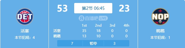  慘案預(yù)訂？活塞勢如破竹一節(jié)半領(lǐng)先30分 多次打停鵜鶘