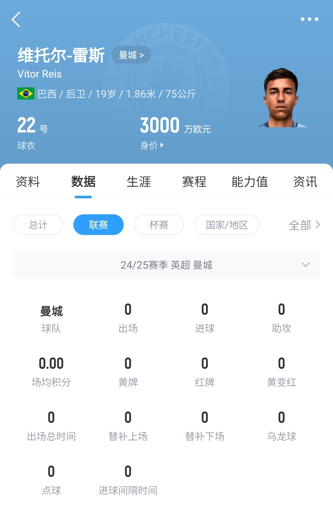  平臺(tái)很重要！19歲雷斯仍未英超首秀，身價(jià)已暴漲1600萬至3000萬歐