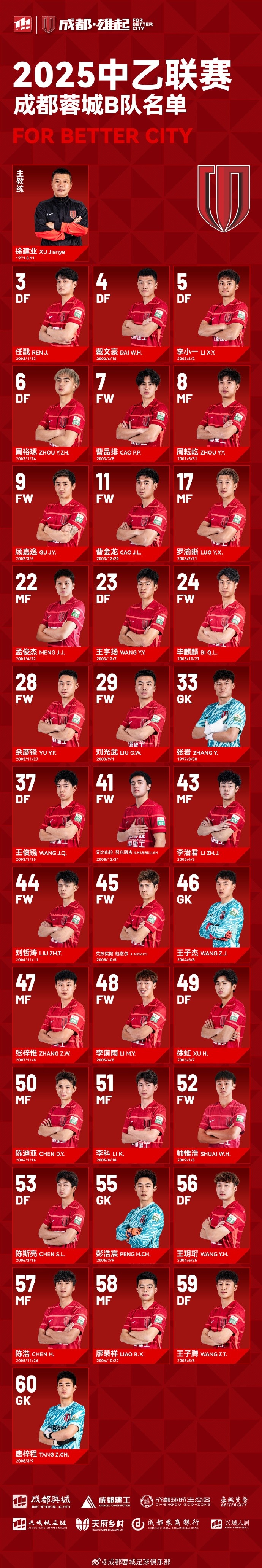  成都蓉城B隊(duì)大名單出爐！