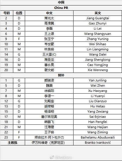  國足首發(fā)較上場變動：更改4人，蔣光太、李磊先發(fā)