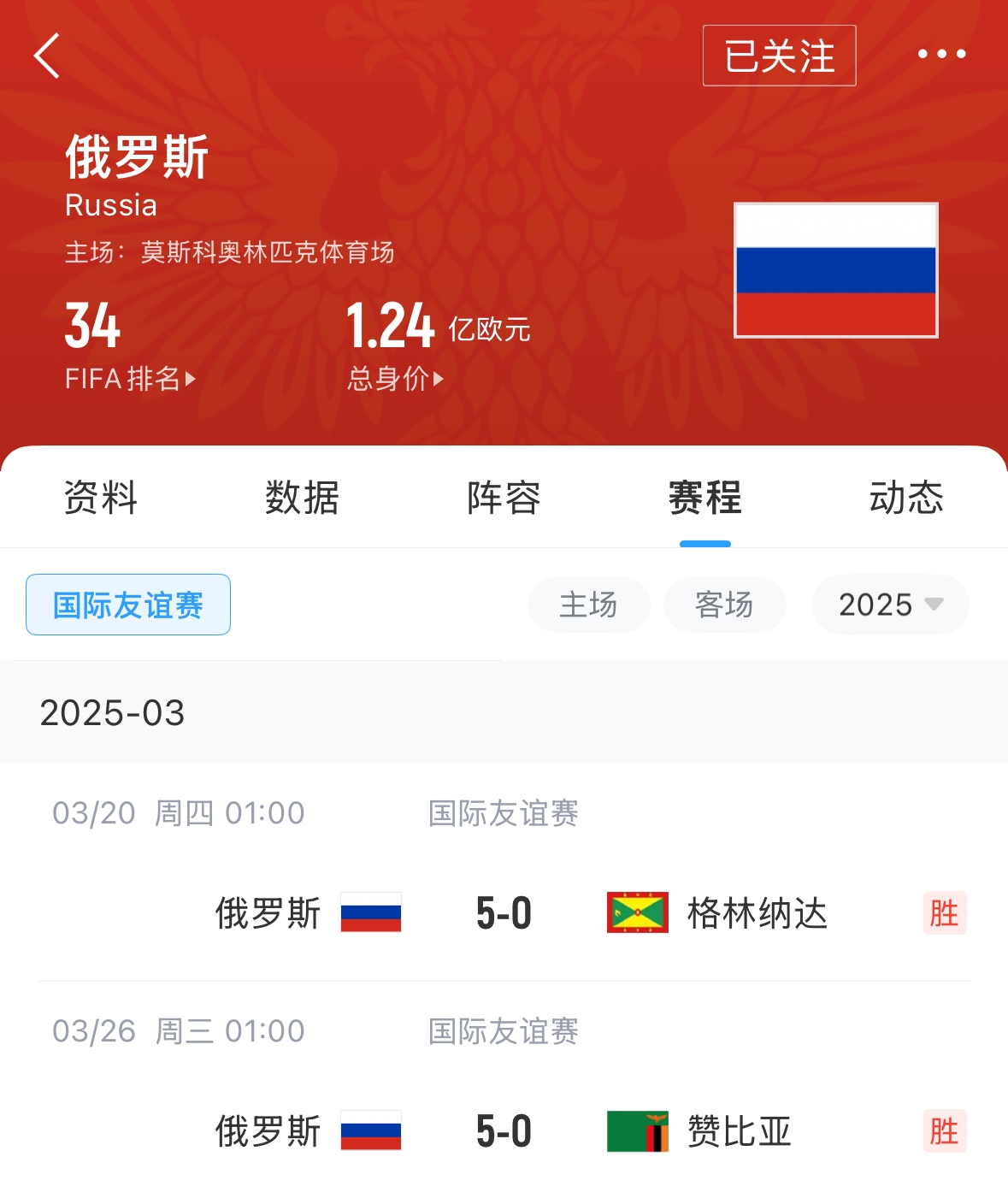  有望解禁！俄羅斯遭禁賽后18場友誼賽不敗，近8場無失球轟44球！
