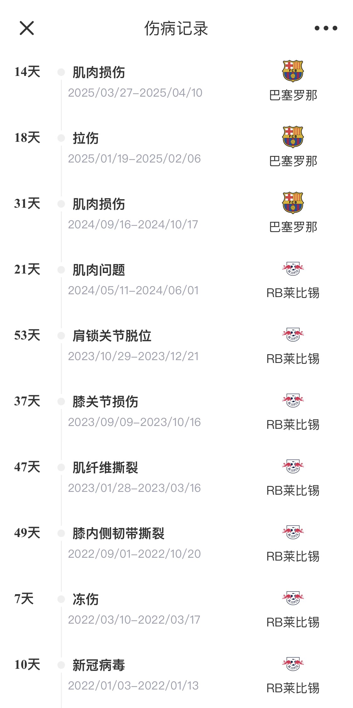  脆脆鯊！奧爾莫或遭內(nèi)收肌損傷，本賽季已傷3次休66天缺席10場