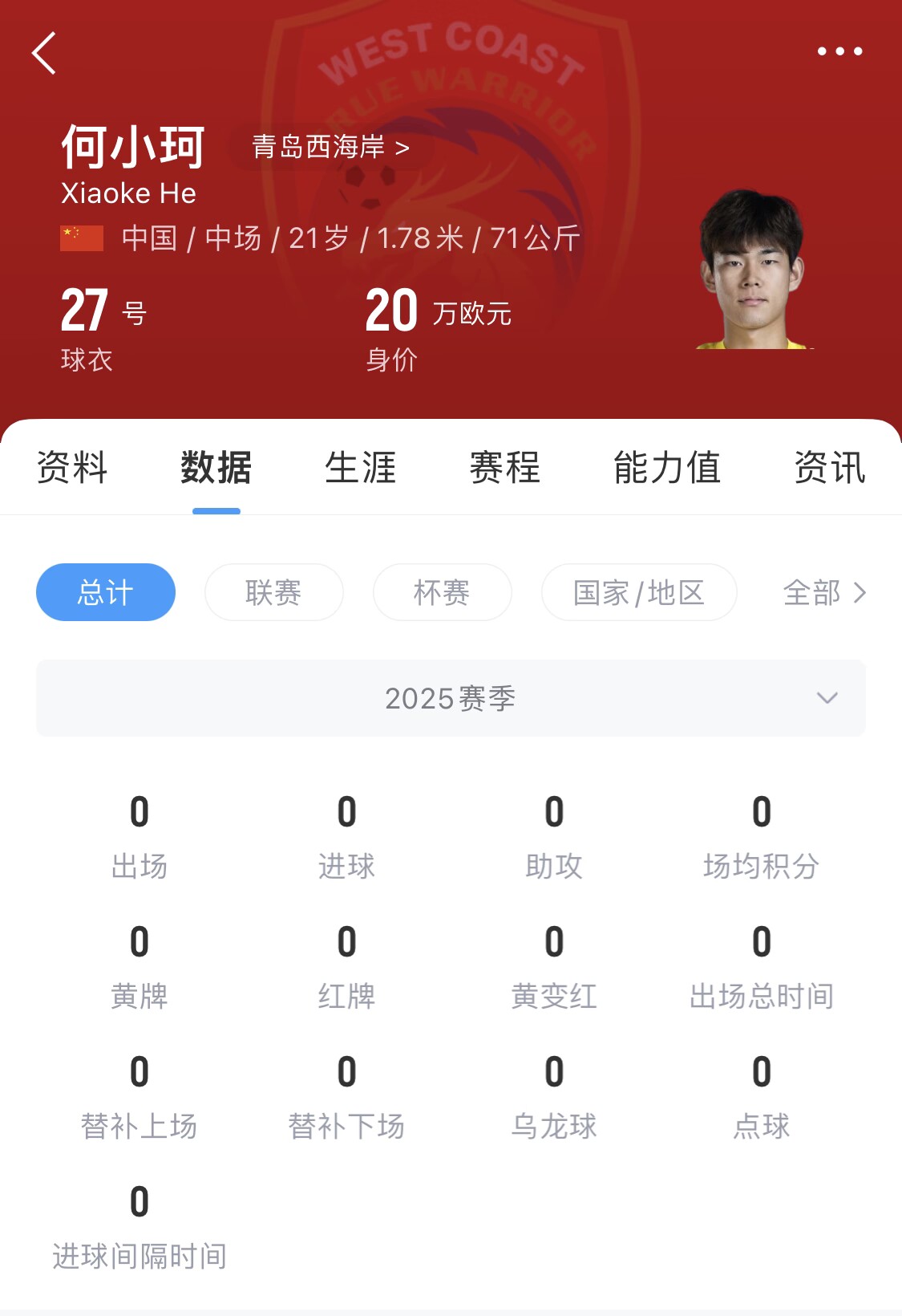  天賦難兌現(xiàn)？21歲何小珂中超前3輪0登場，出身泰山青訓＆留洋多地