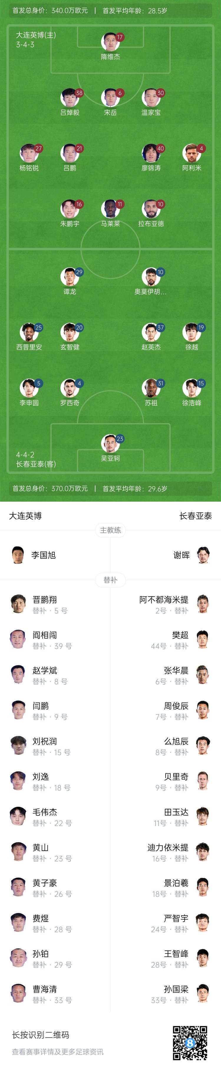  英博vs亞泰首發(fā)：17歲楊銘銳、19歲朱鵬宇先發(fā)，19歲玄智健出戰(zhàn)