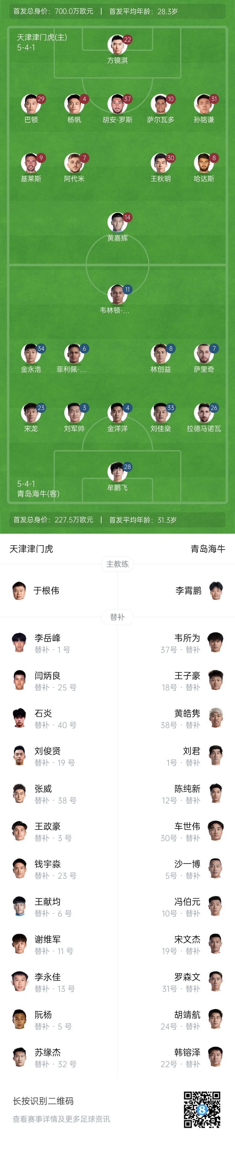  津門虎vs海牛首發(fā)：五外援PK四外援，巴頓、林創(chuàng)益出戰(zhàn)
