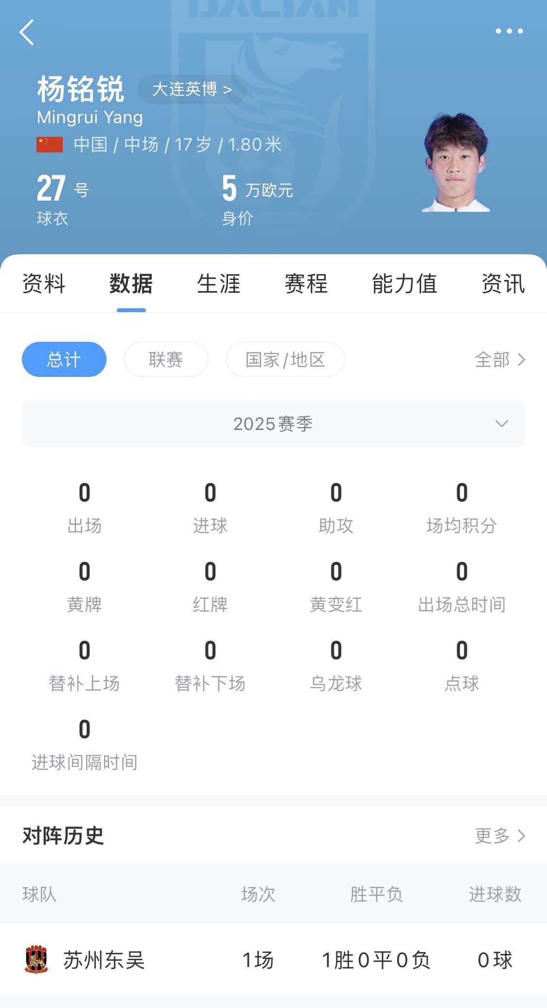  后生可畏！17歲小將楊銘銳迎中超首秀，首發(fā)出戰(zhàn)長(zhǎng)春亞泰