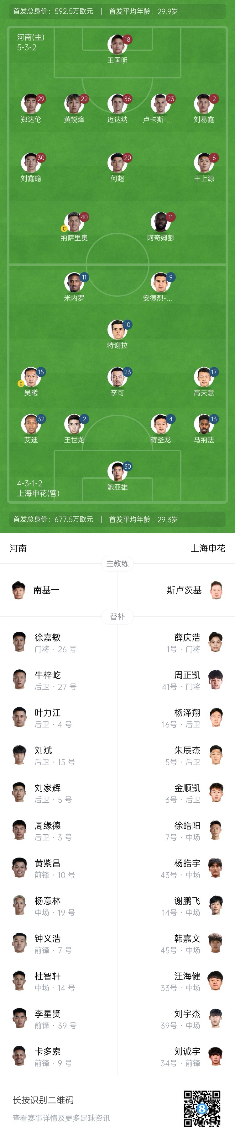  河南vs申花首發(fā)：阿奇姆彭、王上源先發(fā)，蔣圣龍、高天意出戰(zhàn)