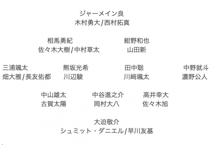  記者預(yù)測(cè)日本隊(duì)東亞杯名單：全員J聯(lián)賽，長(zhǎng)友佑都、高井幸大領(lǐng)銜
